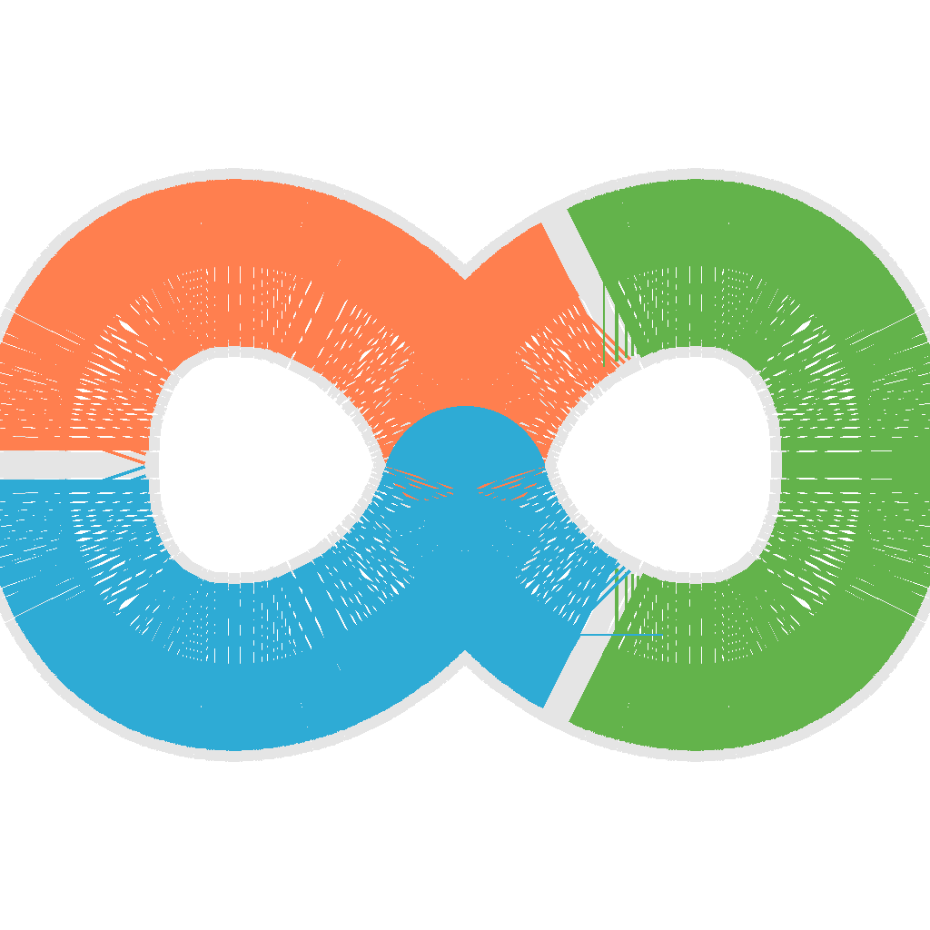 FoodLoop Logo